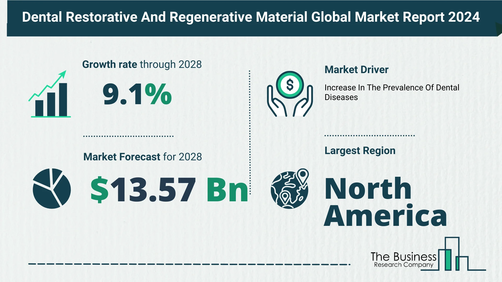 Growth Trajectory Of The Dental Restorative And Regenerative Material Market 2024-2033