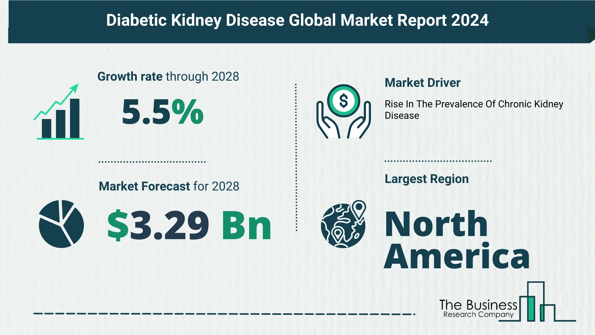 Comprehensive Analysis On Size, Share, And Drivers Of The Diabetic Kidney Disease Market