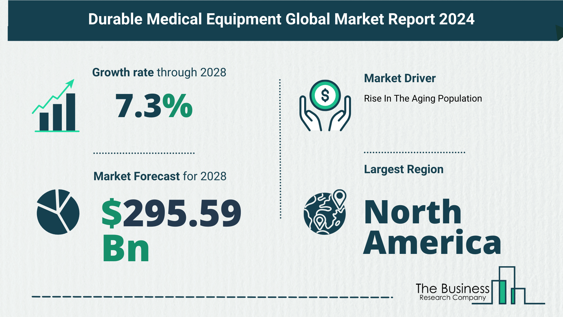 Overview Of The Durable Medical Equipment Market 2024: Size, Drivers, And Trends