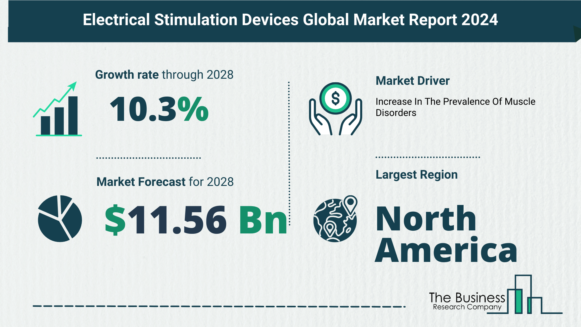 Global Electrical Stimulation Devices Market Analysis: Estimated Market Size And Growth Rate