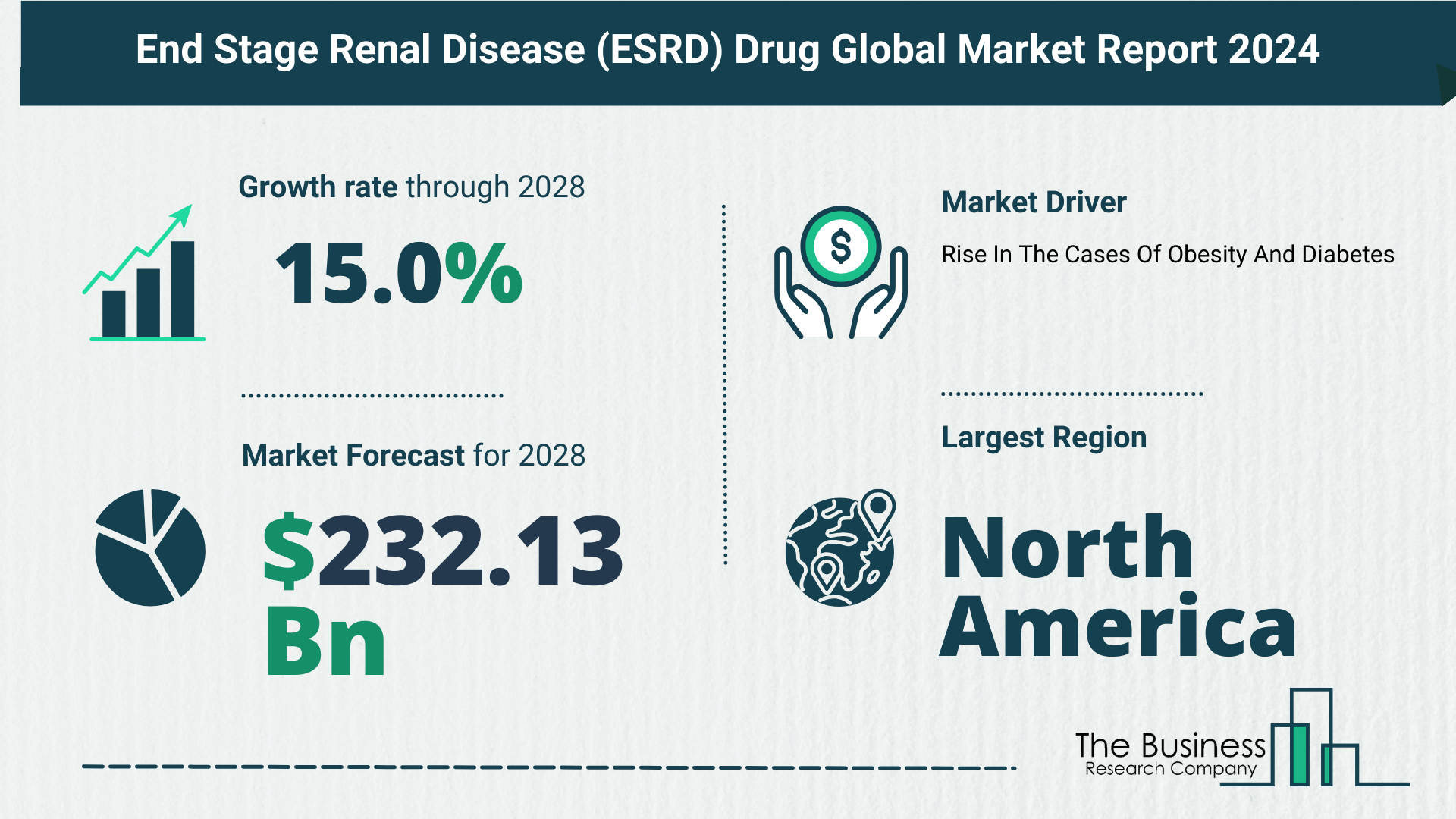 5 Takeaways From The End Stage Renal Disease (ESRD) Drug Market Overview 2024