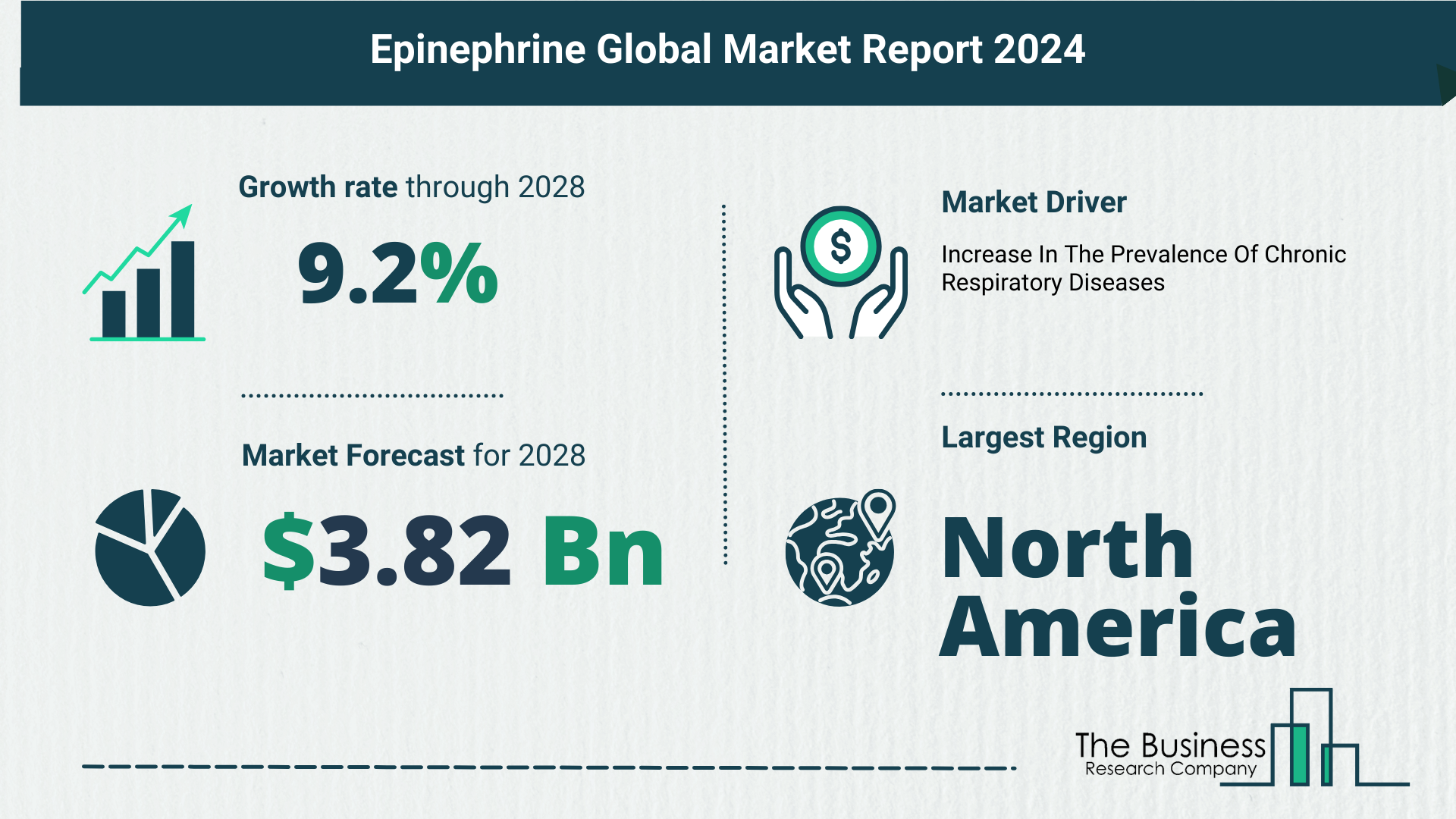 Growth Trajectory Of The Epinephrine Market 2024-2033