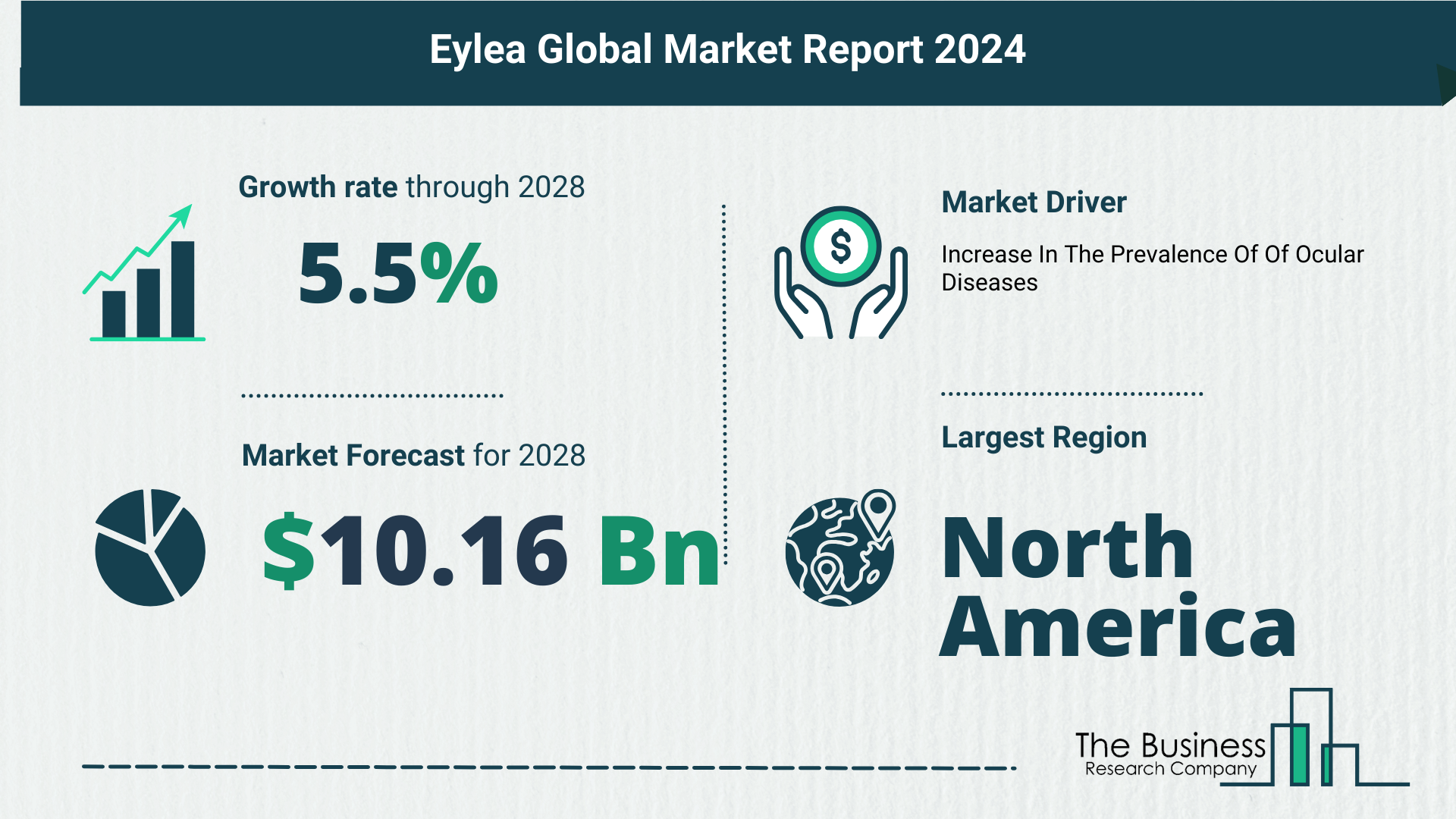 Future Growth Forecast For The Eylea Global Market 2024-2033