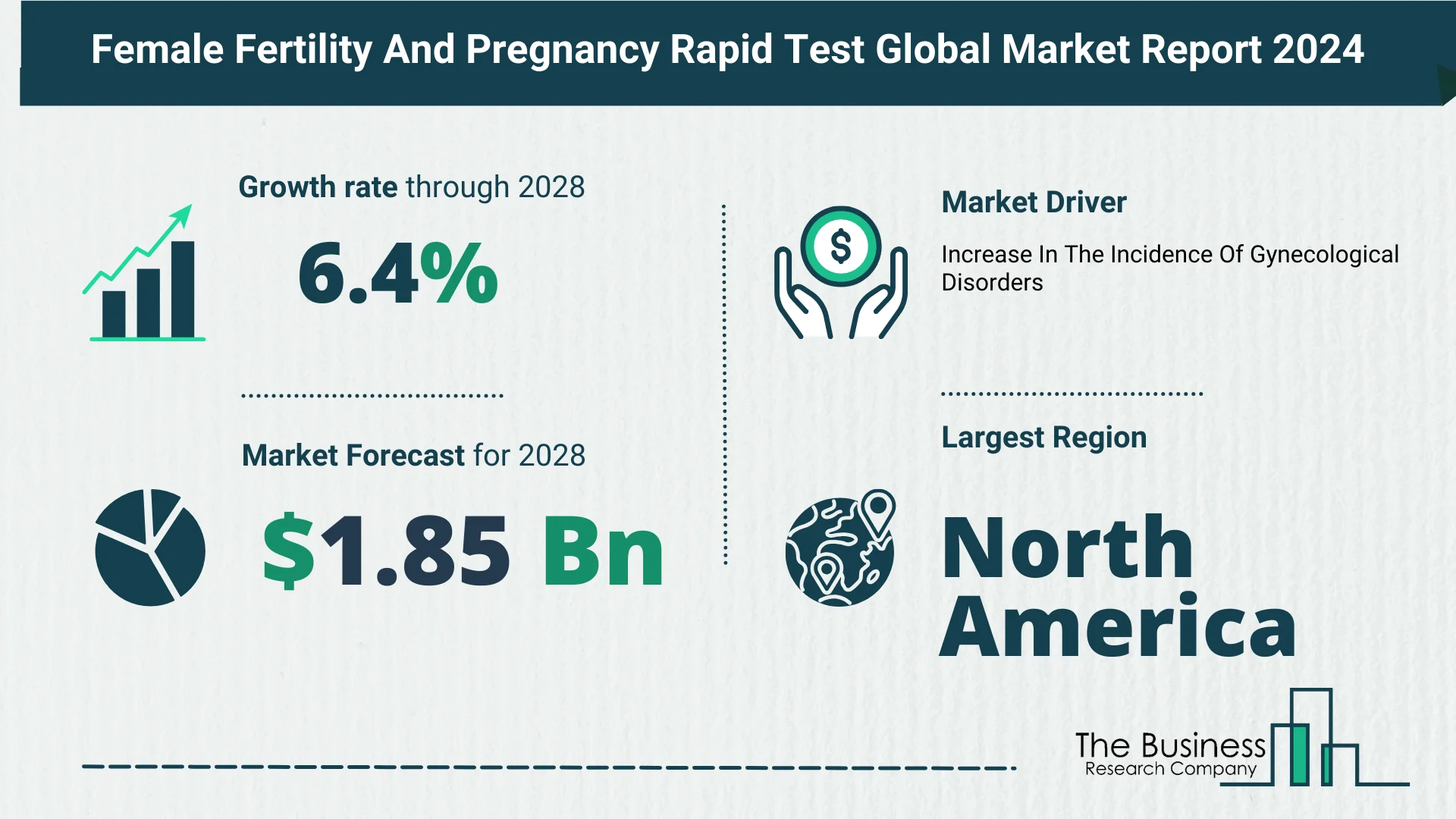 5 Key Insights On The Female Fertility And Pregnancy Rapid Test Market 2024