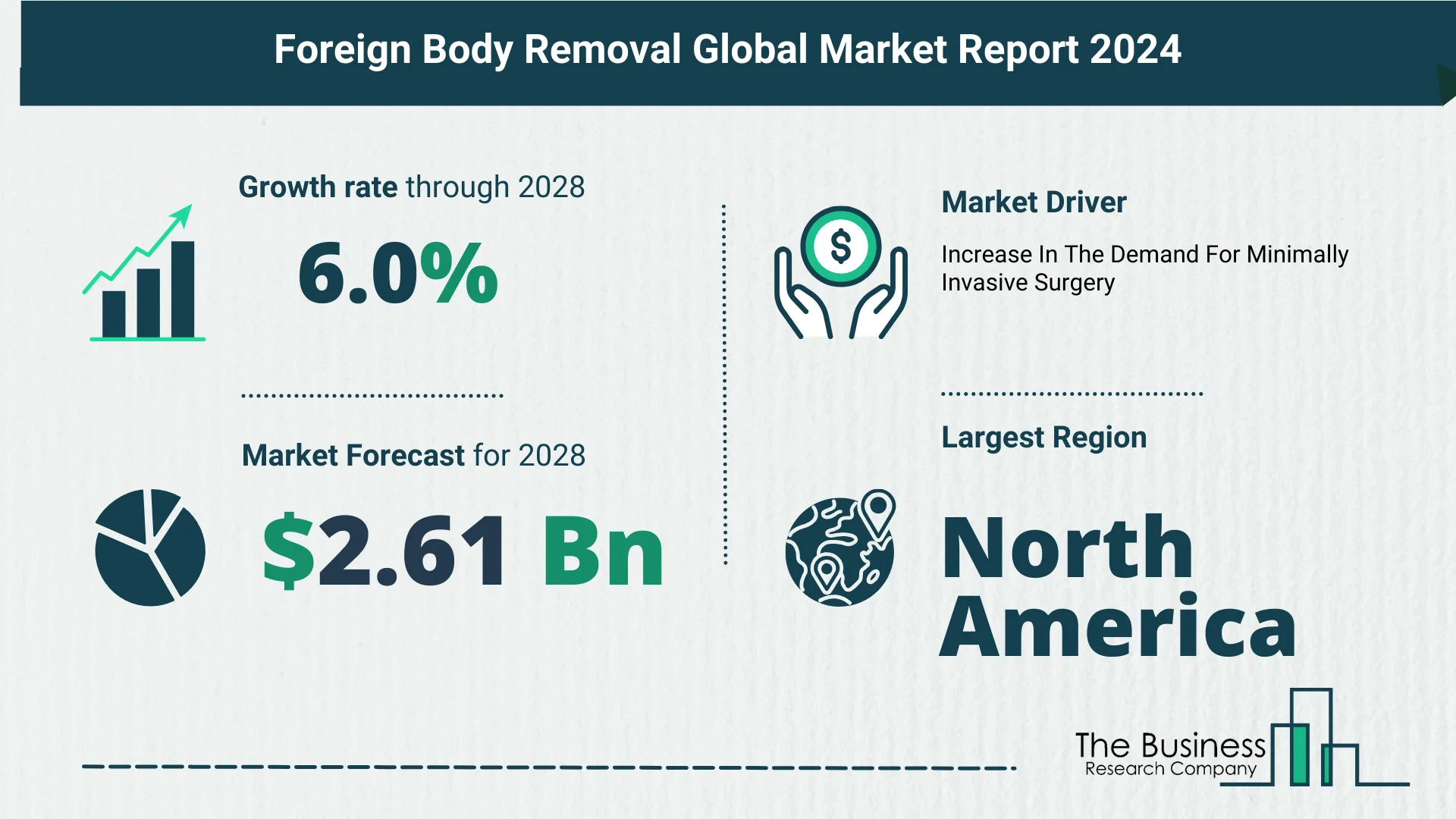 Top 5 Insights From The Foreign Body Removal Market Report 2024