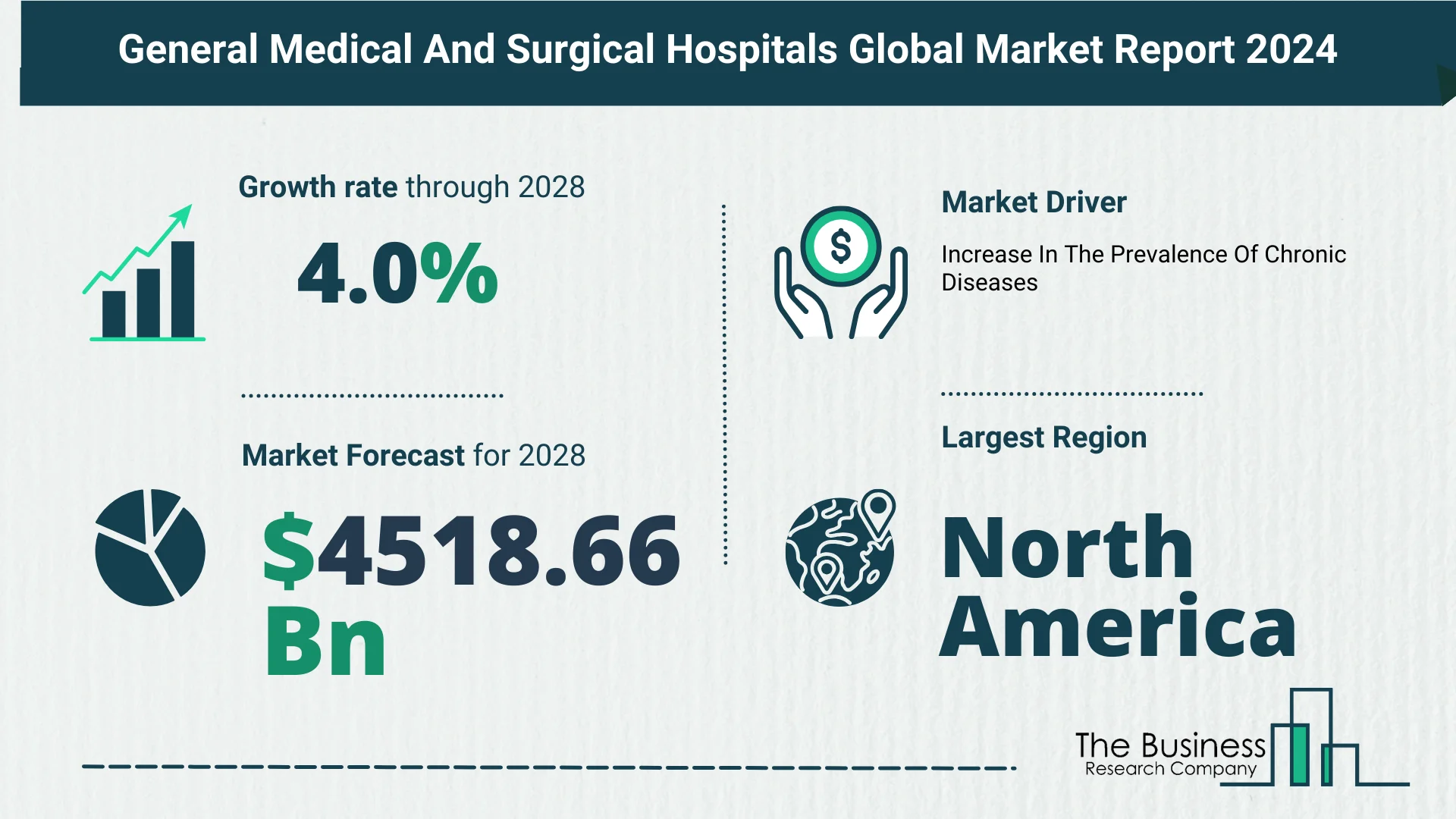 Understand How The General Medical And Surgical Hospitals Market Is Poised To Grow Through 2024-2033