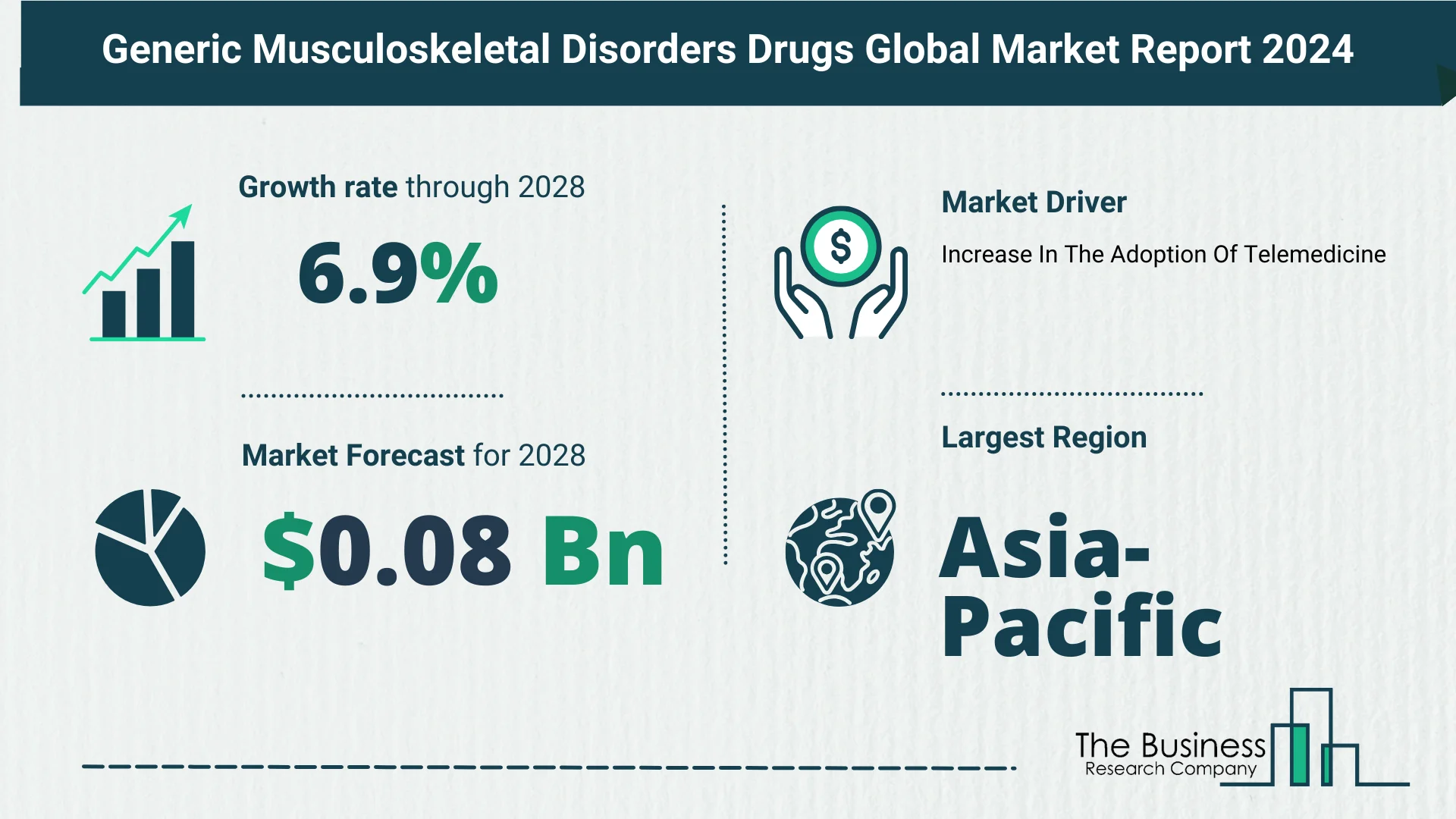 Global Generic Musculoskeletal Disorders Drugs Market Size