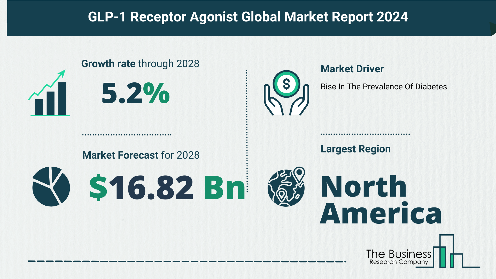 Global GLP-1 Receptor Agonist Market Key Insights 2024-2033