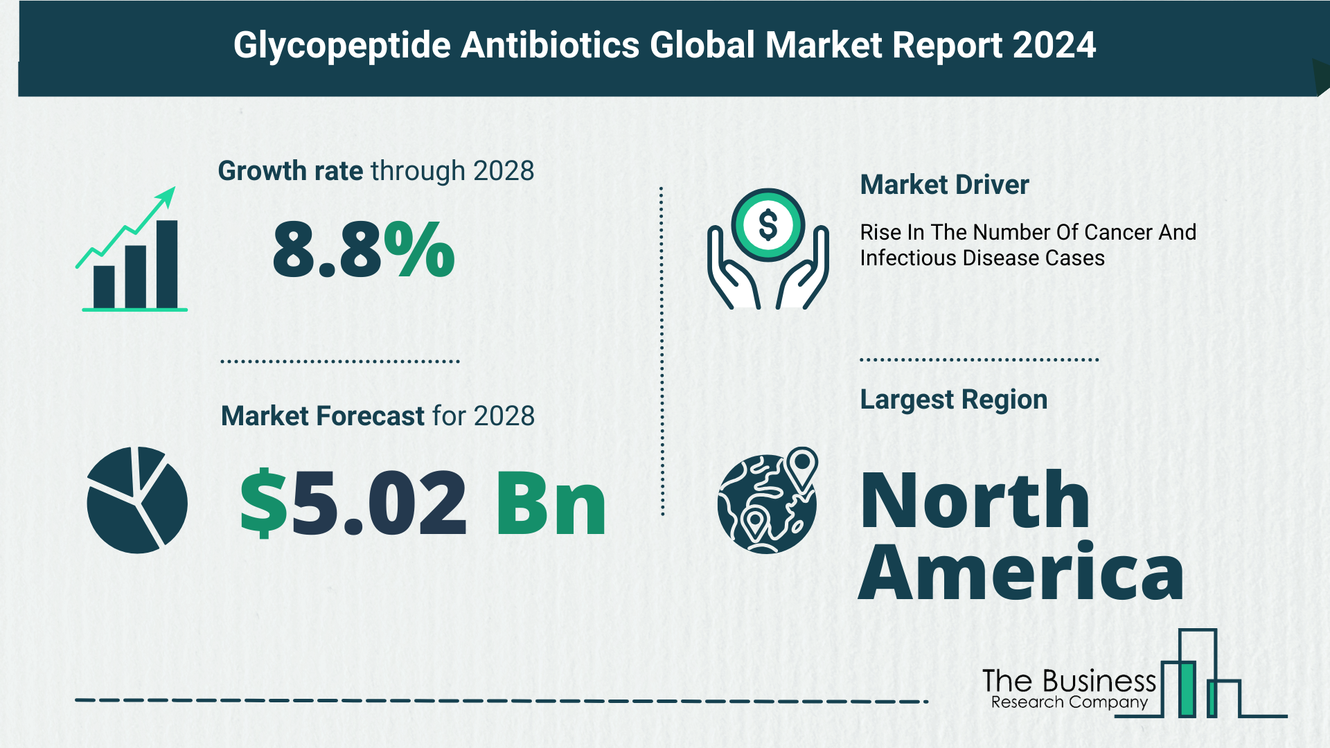 Glycopeptide Antibiotics Market Report 2024: Market Size, Drivers, And Trends