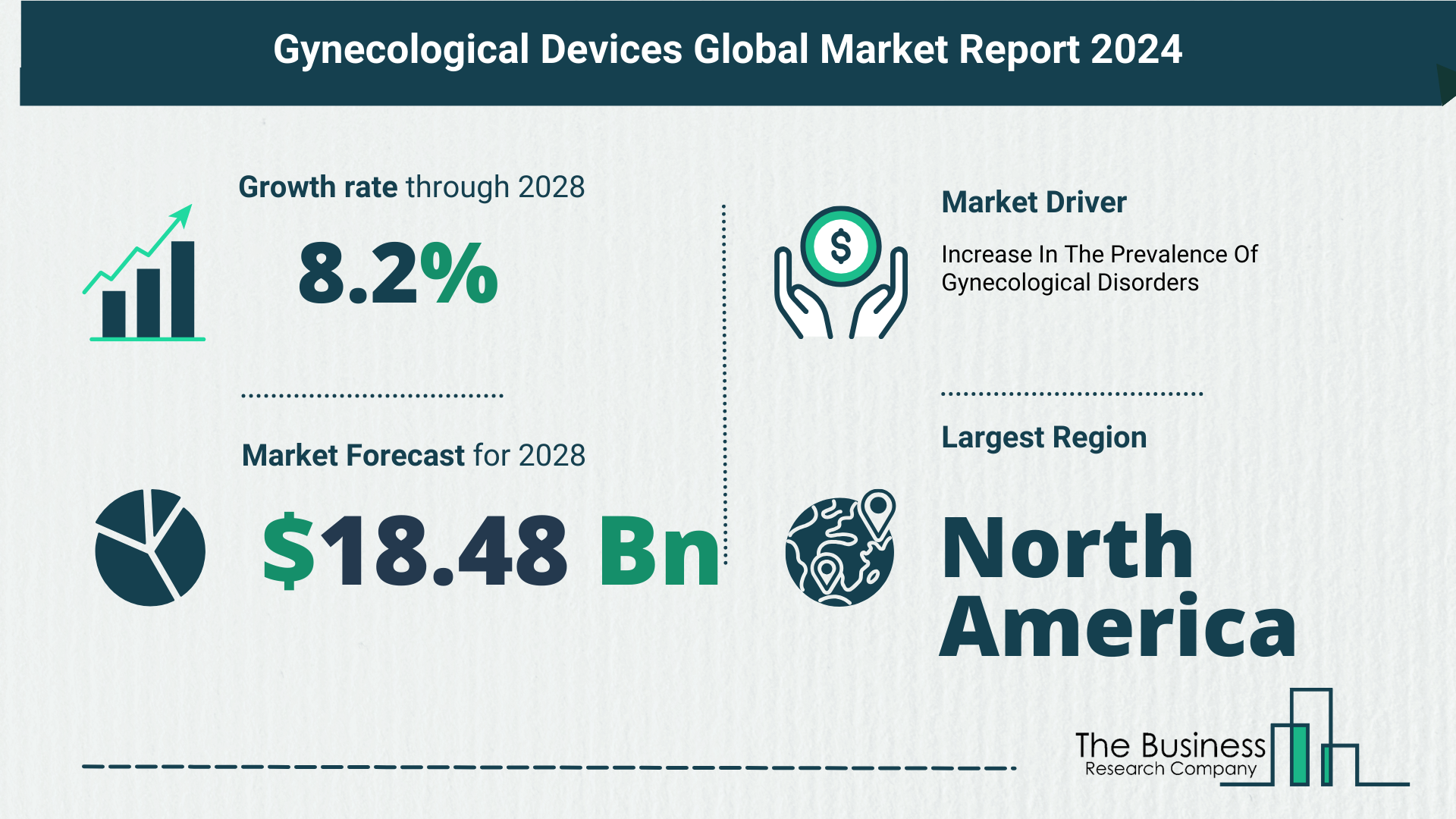 5 Key Insights On The Gynecological Devices Market 2024