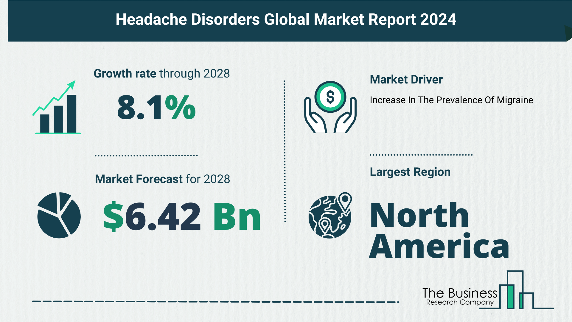 Global Headache Disorders Market