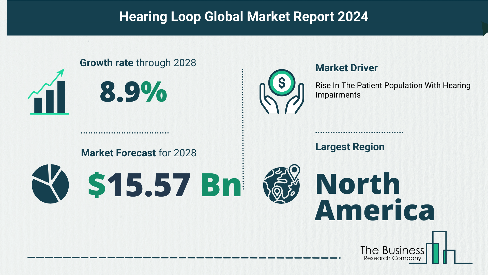 Global Hearing Loop Market