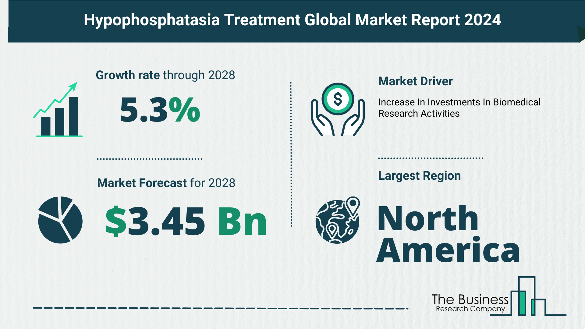 Global Hypophosphatasia Treatment Market