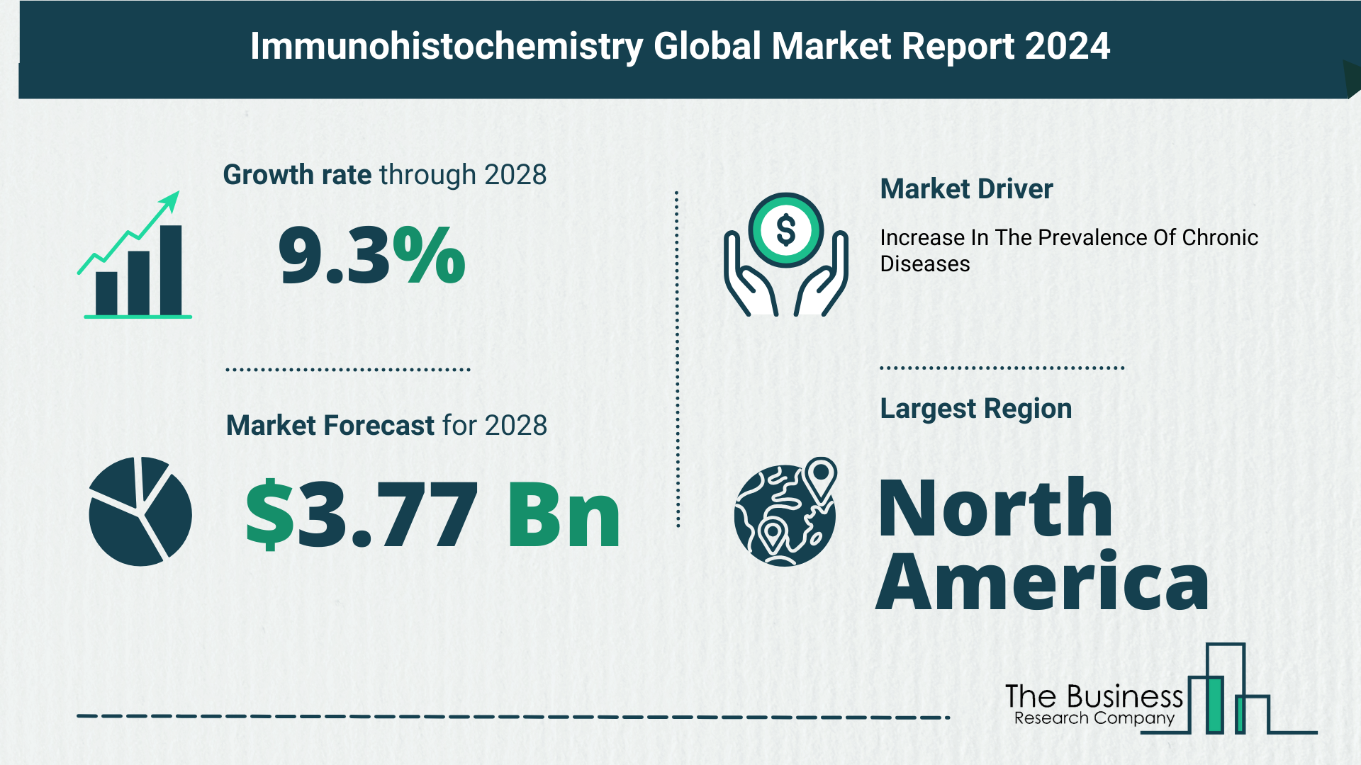 Global Immunohistochemistry (IHC) Market