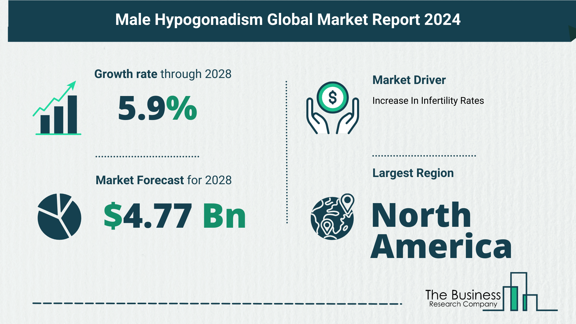 Global Male Hypogonadism Market