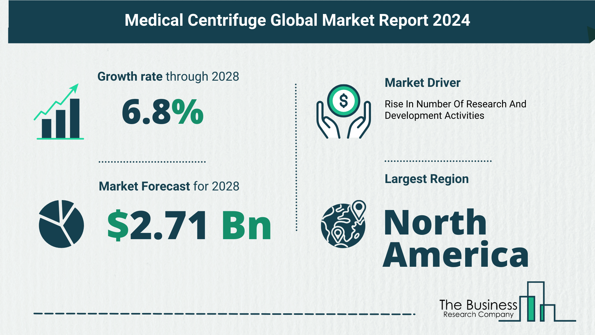 How Is The Medical Centrifuge Market Expected To Grow Through 2024-2033