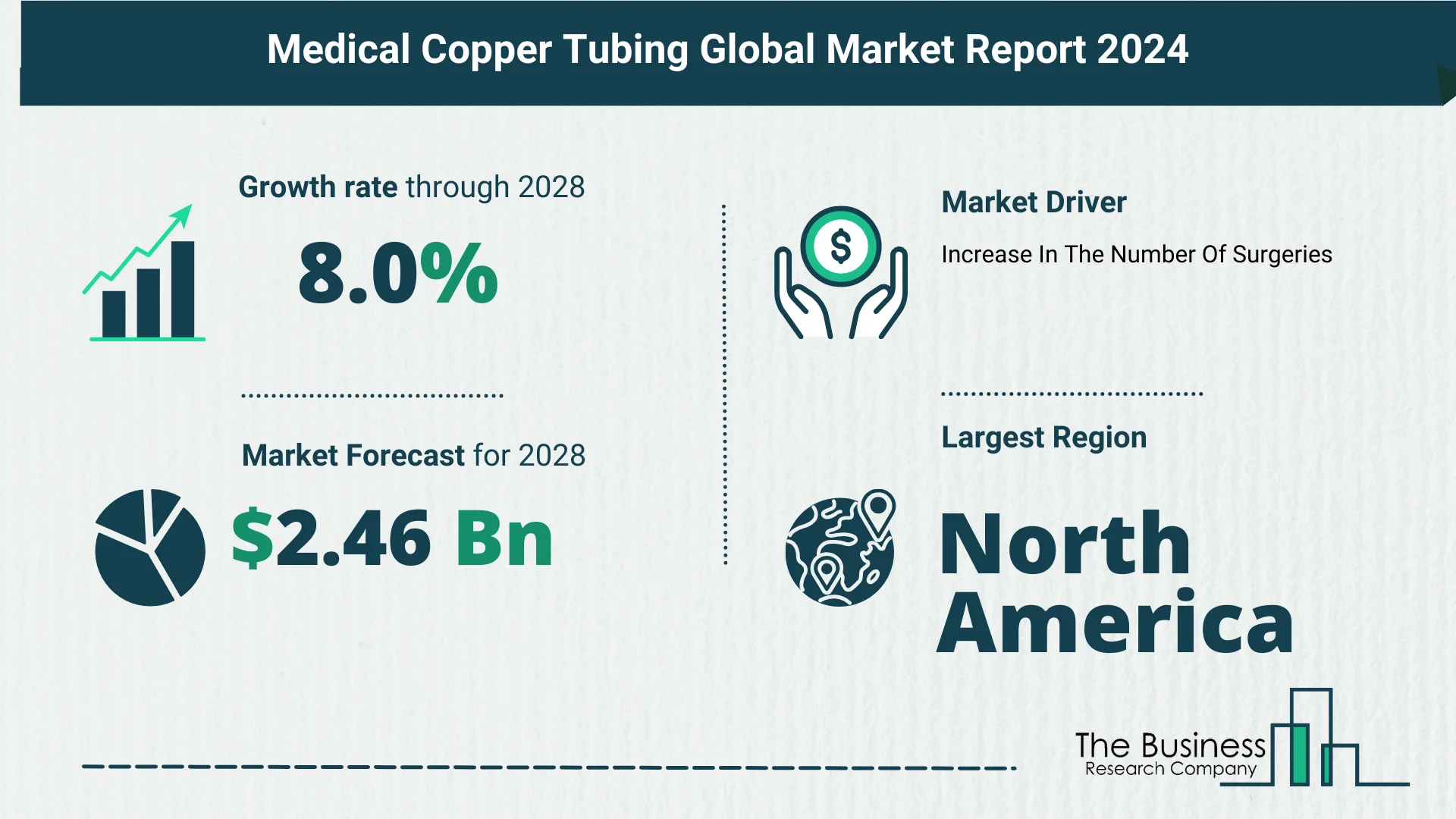 What’s The Growth Forecast For Medical Copper Tubing Market Through 2024-2033?