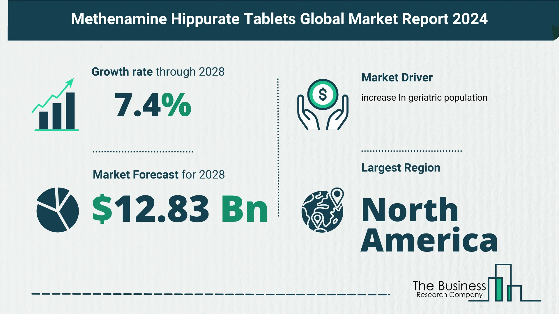 Global Methenamine Hippurate Tablets Market Trends