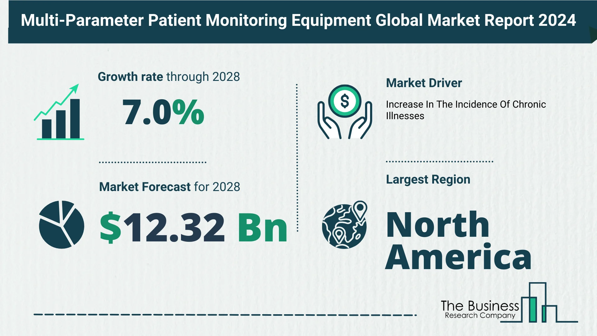Global Multi-Parameter Patient Monitoring Equipment Market Trends