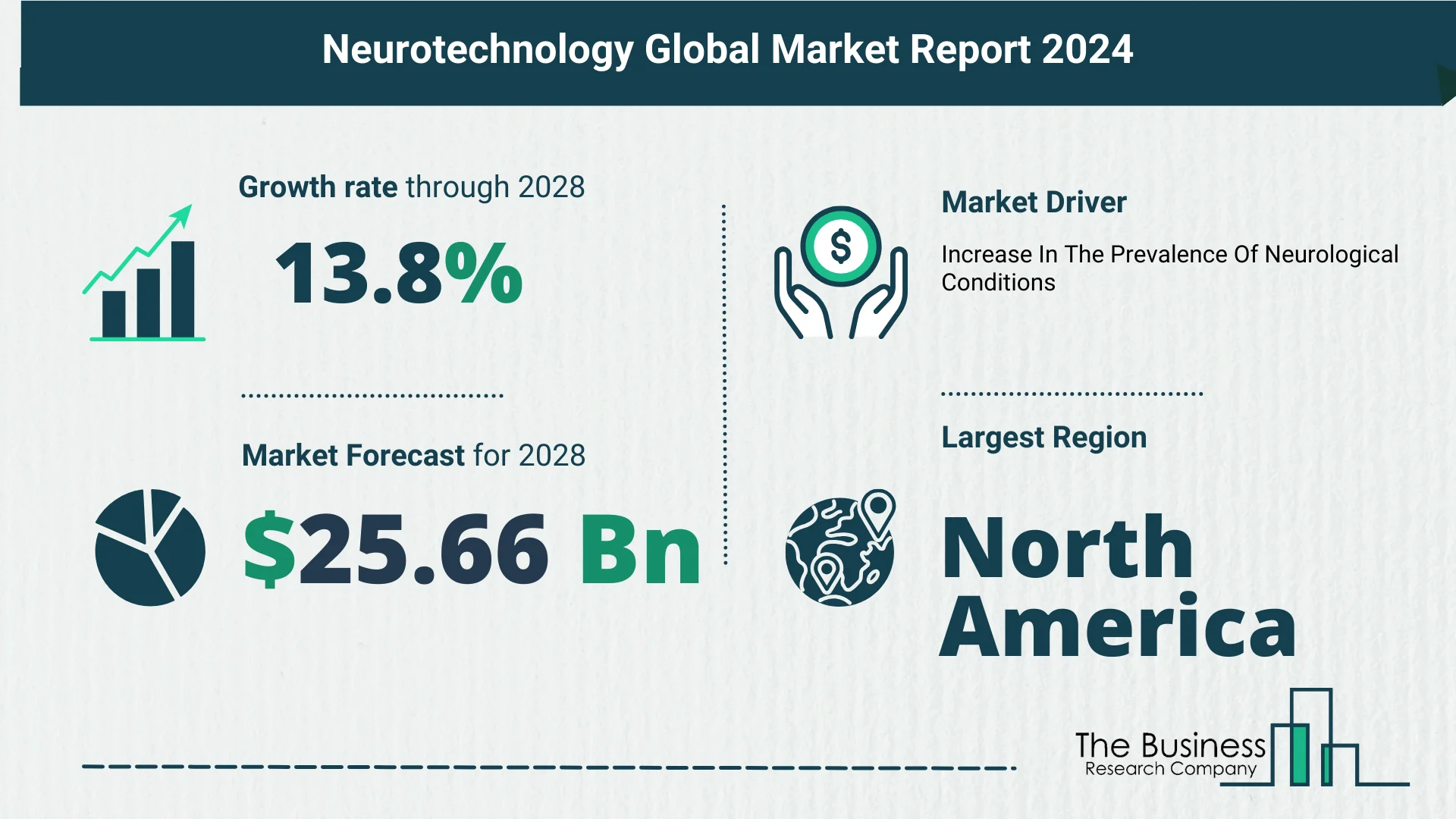 Global Neurotechnology Market Size