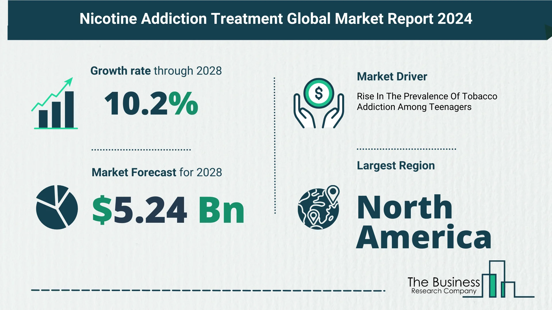 Global Nicotine Addiction Treatment Market Size