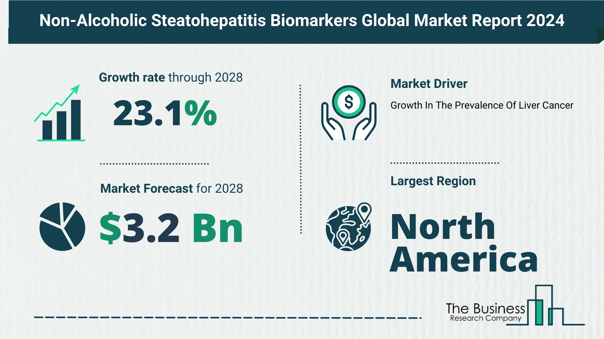 Global Non-Alcoholic Steatohepatitis Biomarkers Market Size