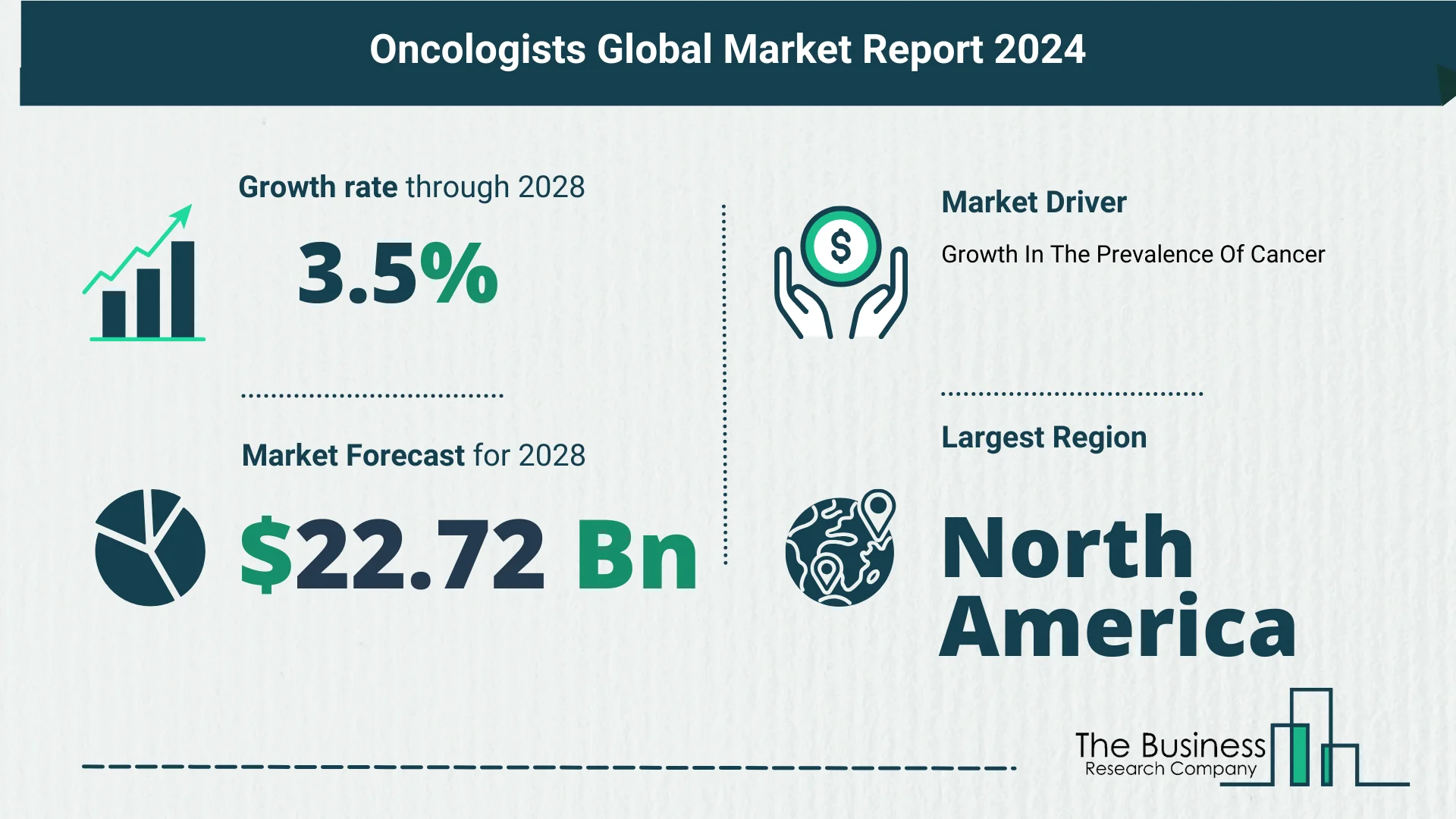 Global Oncologists Market Report