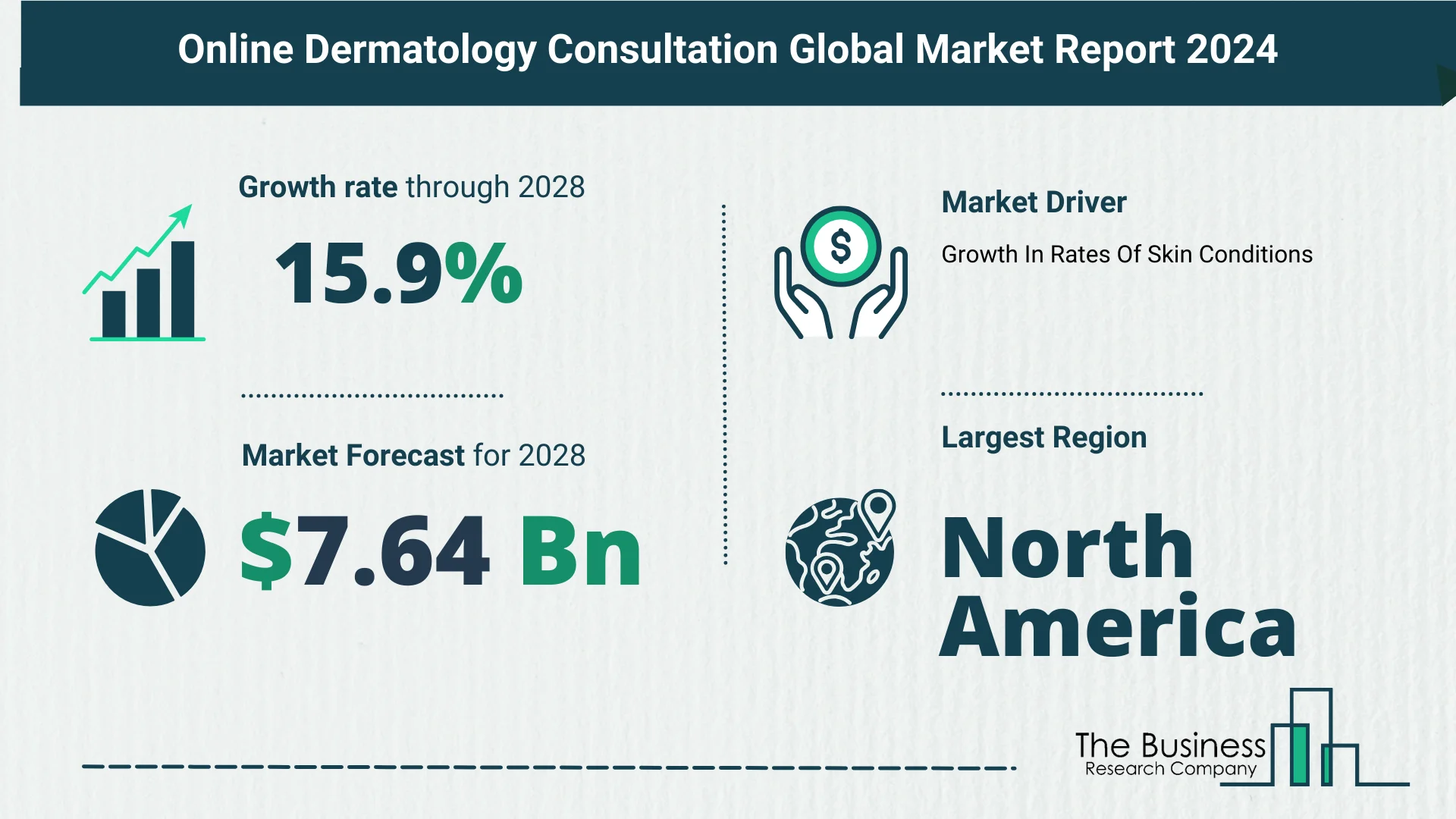 Global Online Dermatology Consultation Market Report