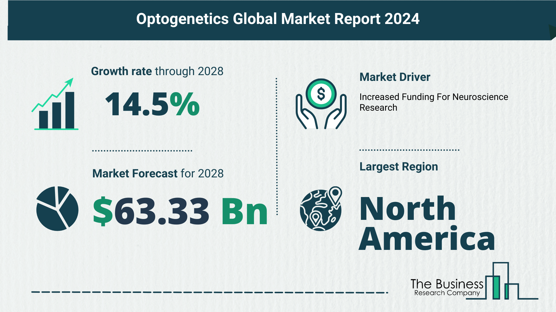 Global Optogenetics Market