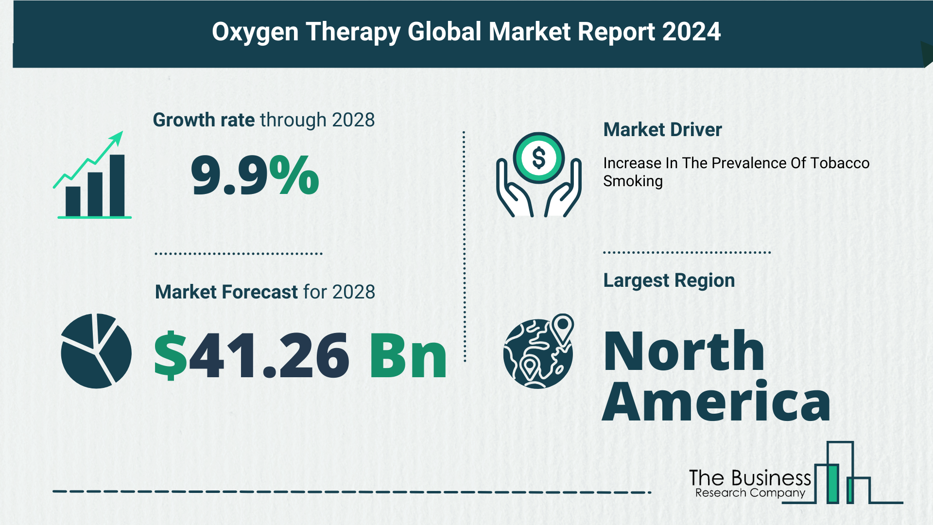 Global Oxygen Therapy Market