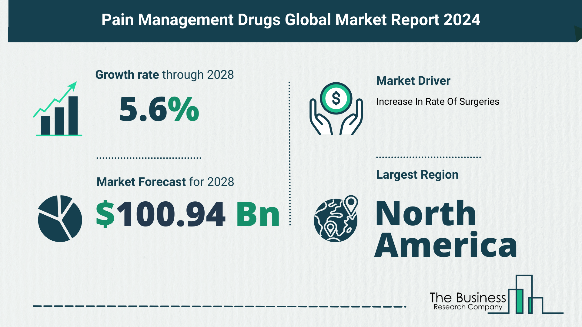 Global Pain Management Drugs Marke