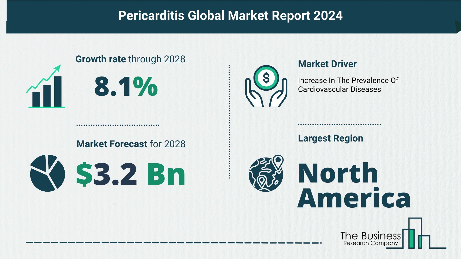 Global Pericarditis Market
