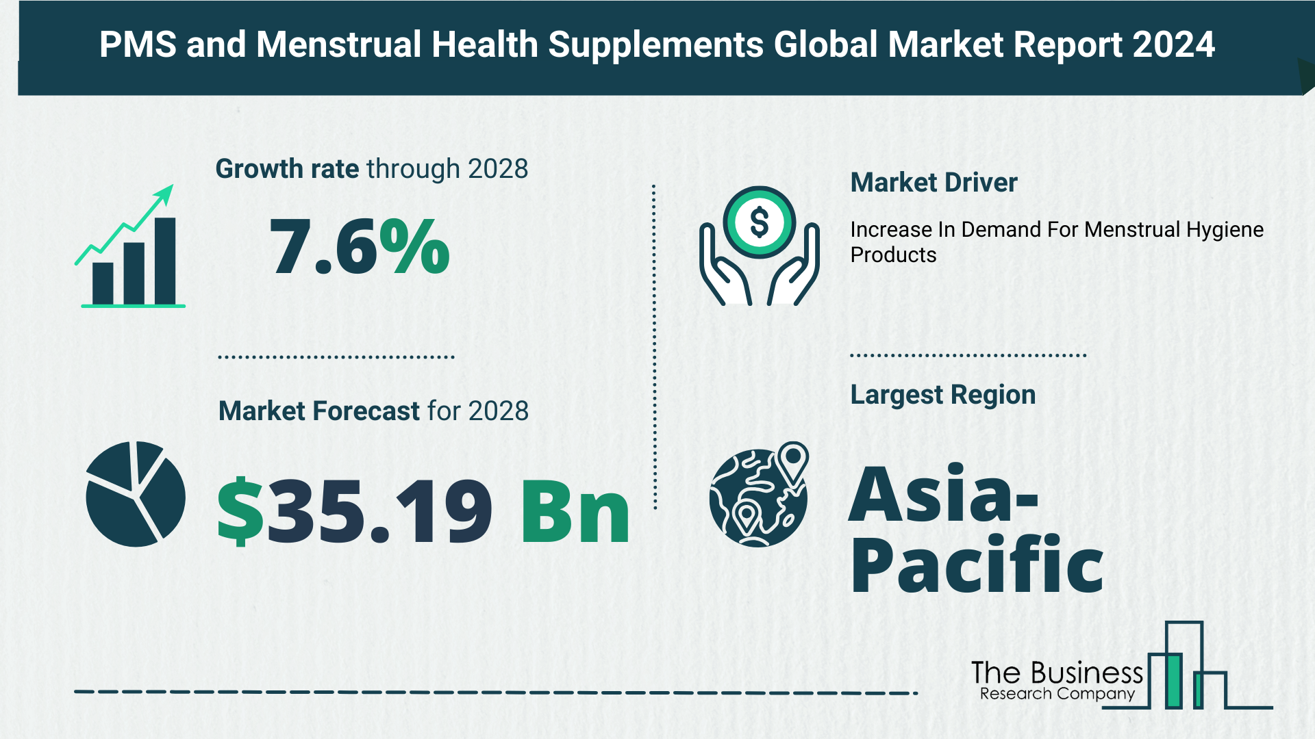 Global PMS And Menstrual Health Supplements Market
