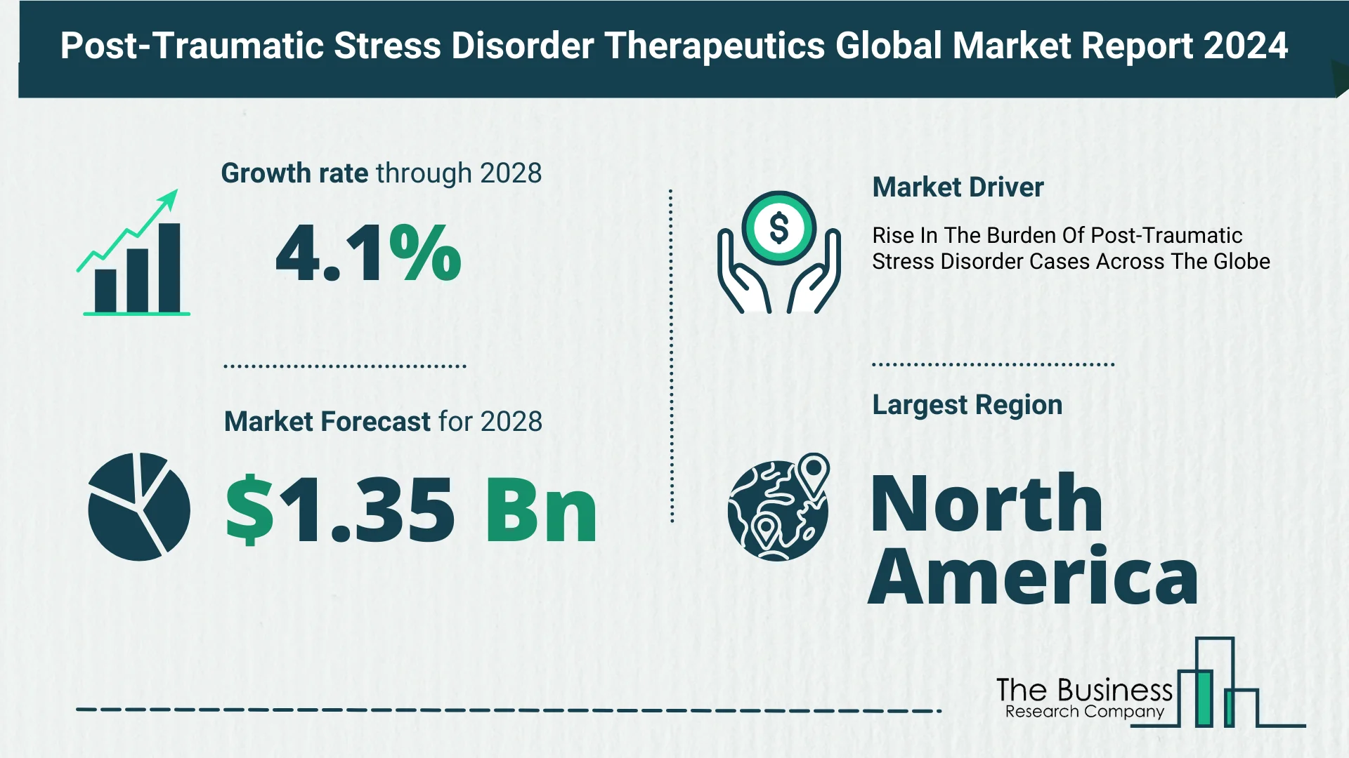 Global Post-Traumatic Stress Disorder Therapeutics Market Size