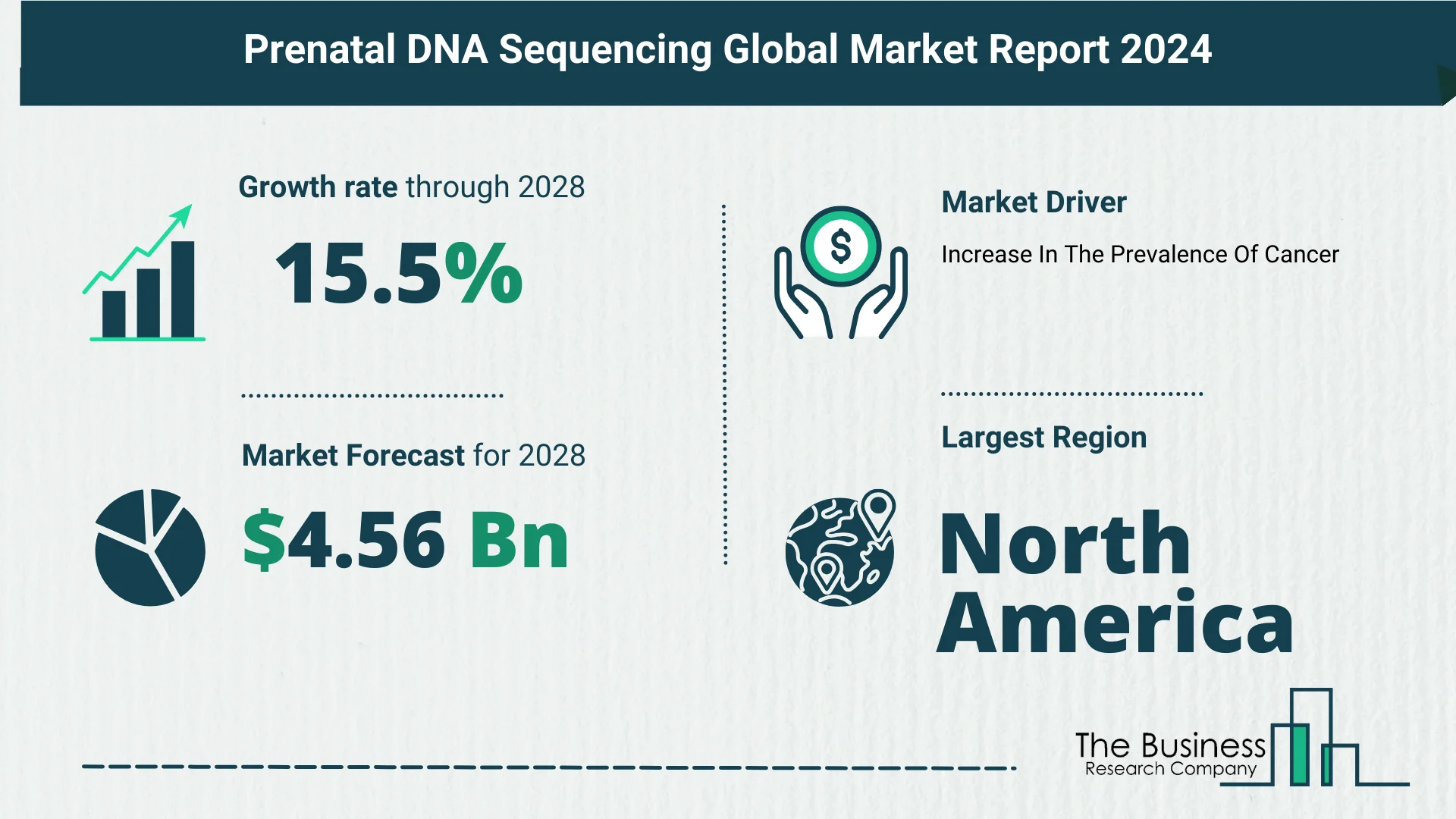 Global Prenatal DNA Sequencing Market Size