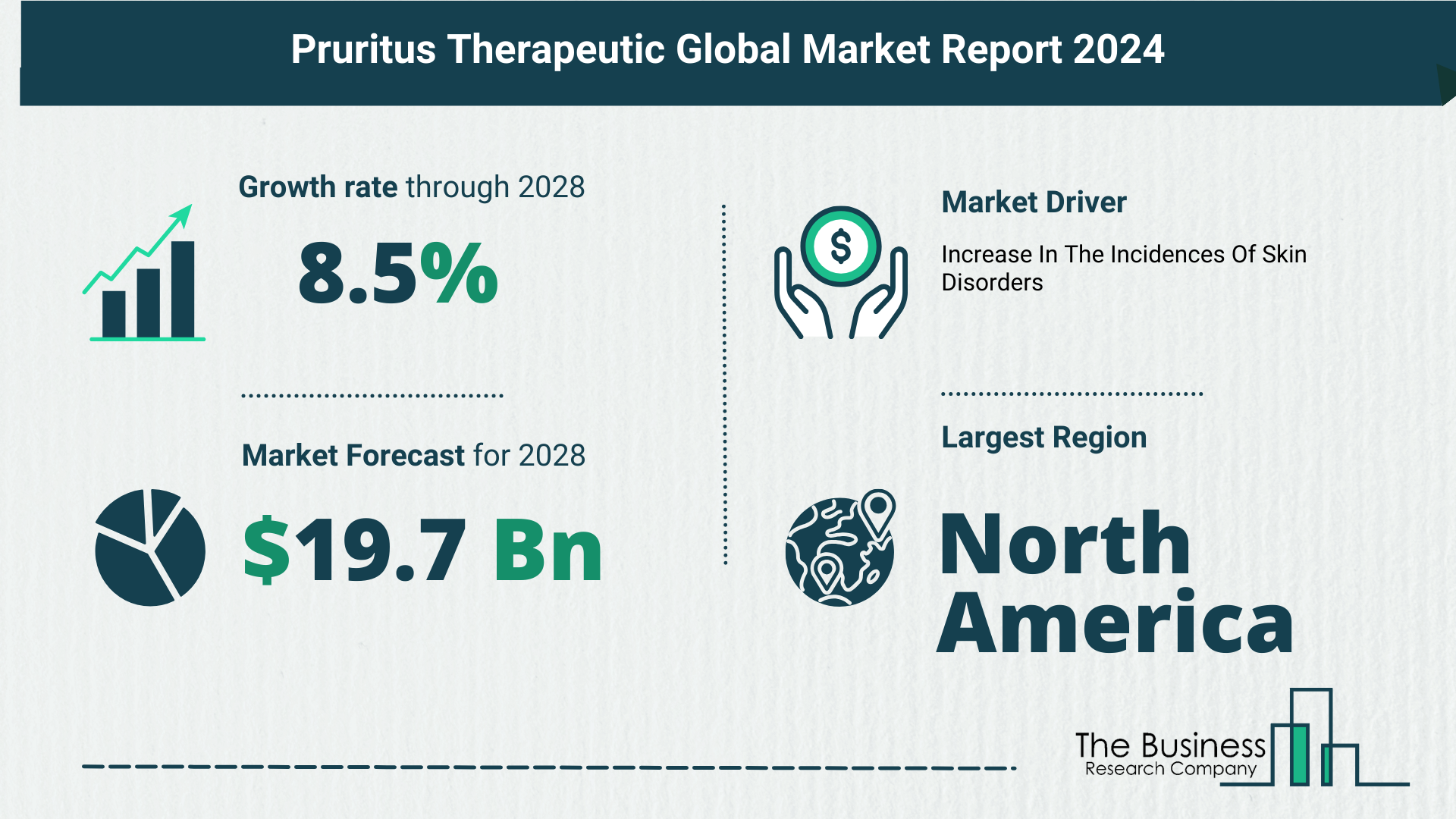 5 Key Insights On The Pruritus Therapeutic Market 2024