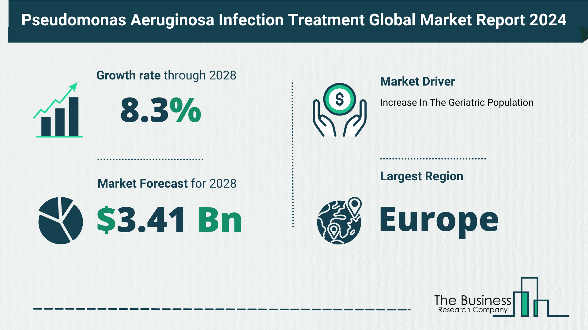 Pseudomonas Aeruginosa Infection Treatment Market Forecast Until 2033 – Estimated Market Size And Growth Rate