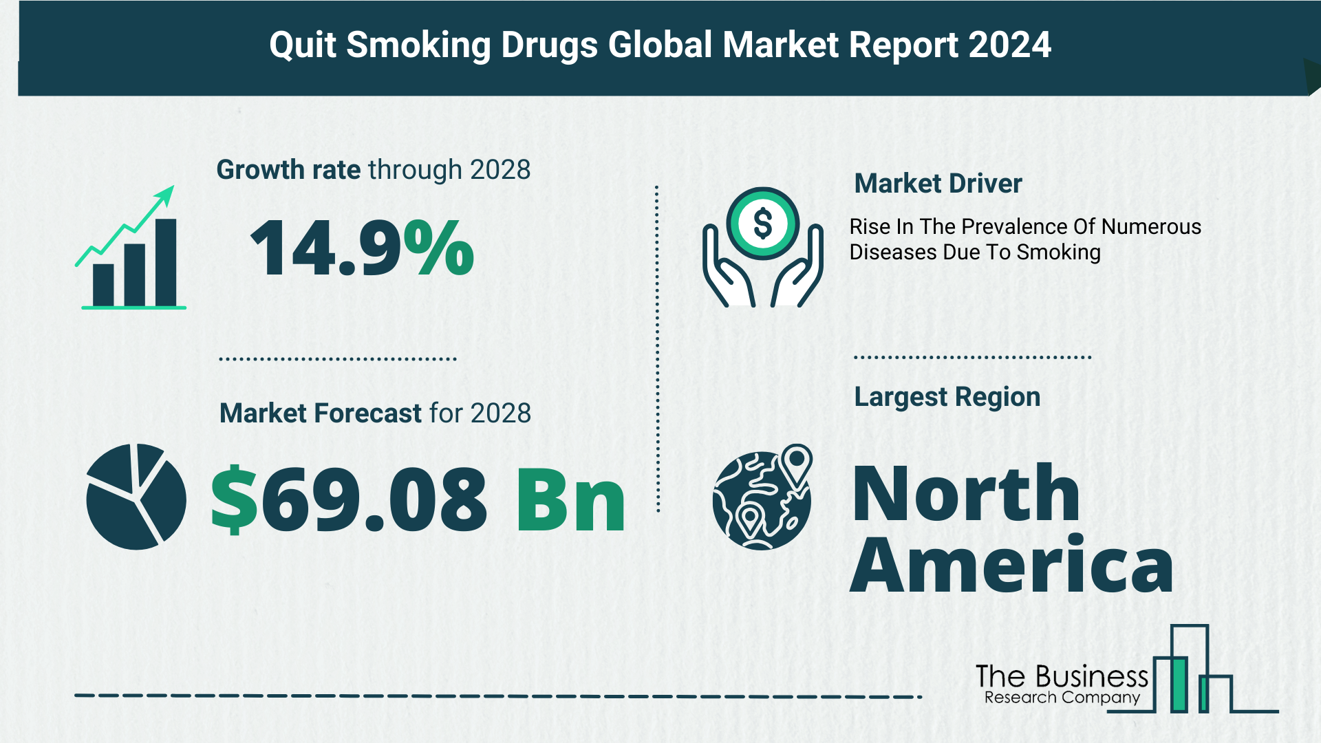 Global Quit Smoking Drugs Market