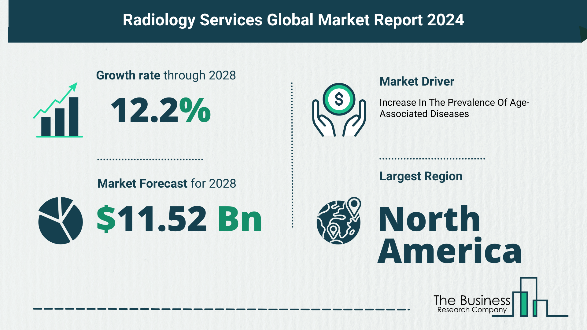 5 Key Insights On The Radiology Services Market 2024