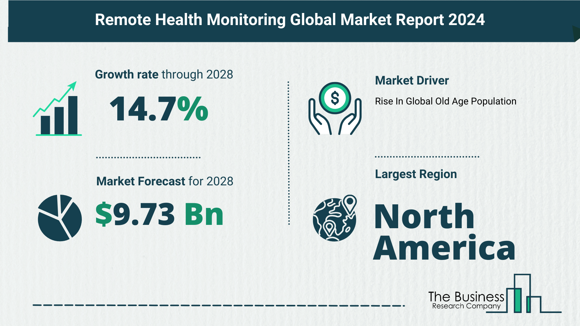Global Remote Health Monitoring Market