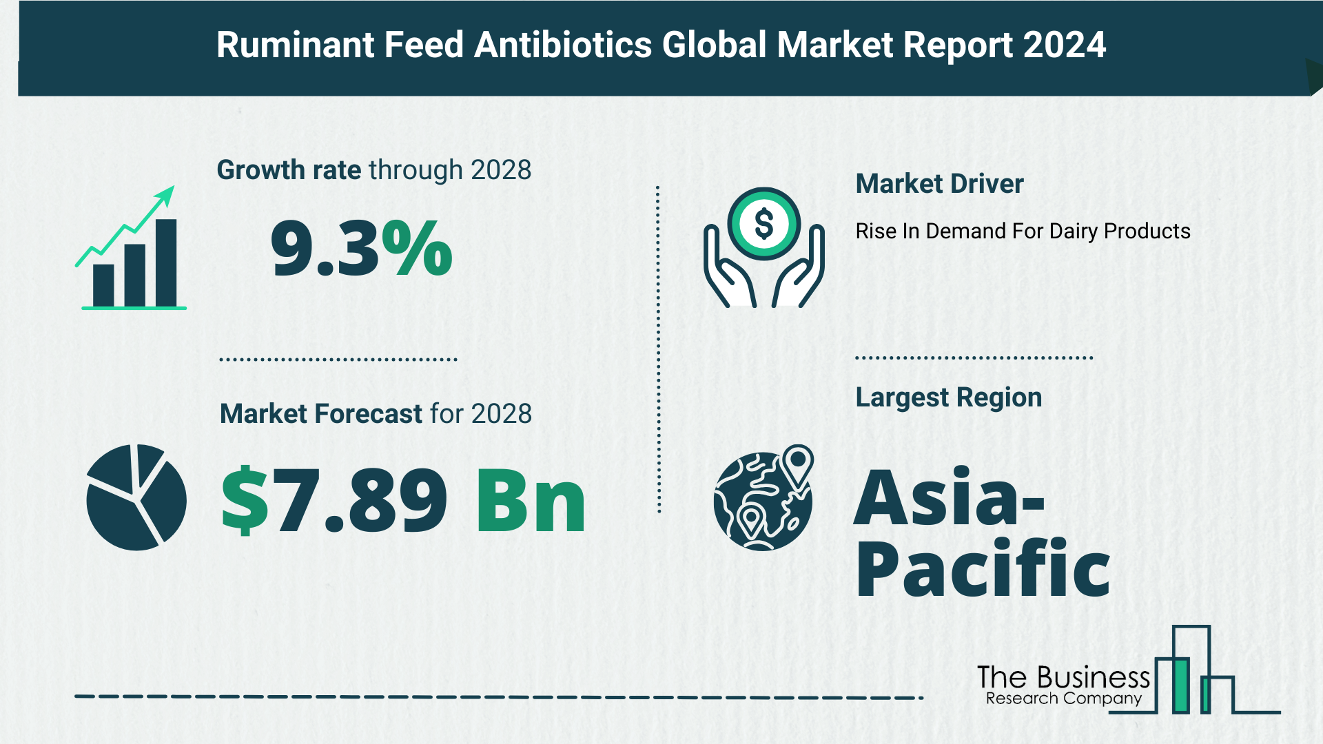 How Is The Ruminant Feed Antibiotics Market Expected To Grow Through 2024-2033
