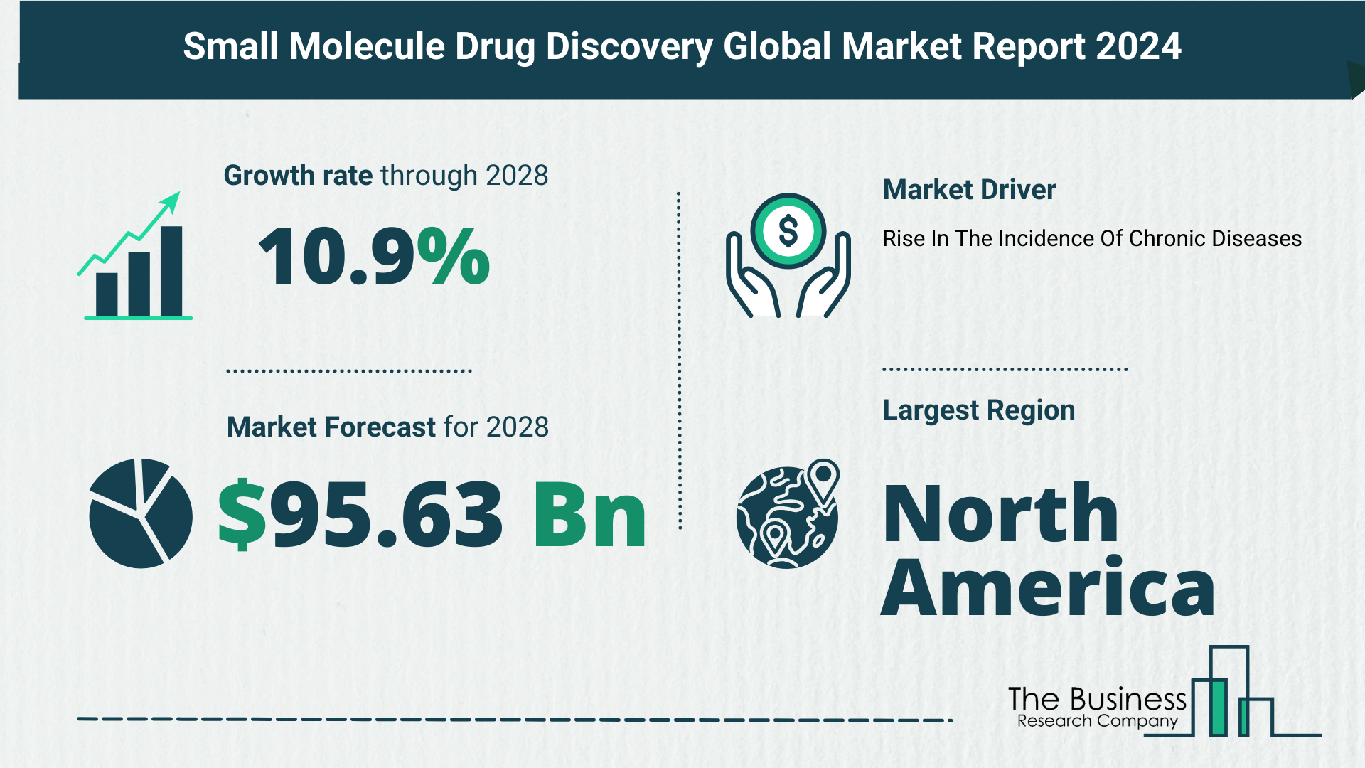 Global Small Molecule Drug Discovery Market