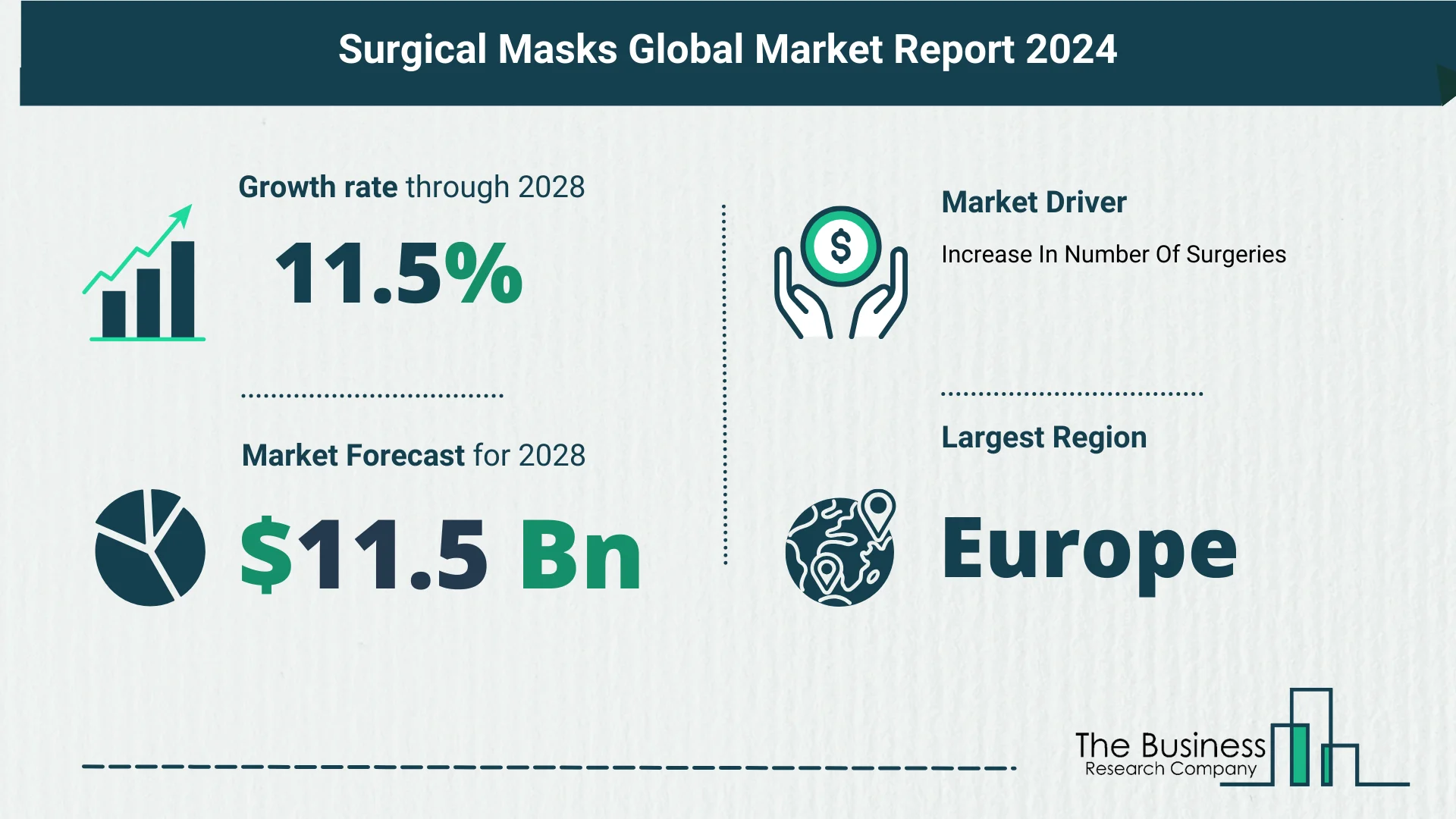 Global Surgical Masks Market Report