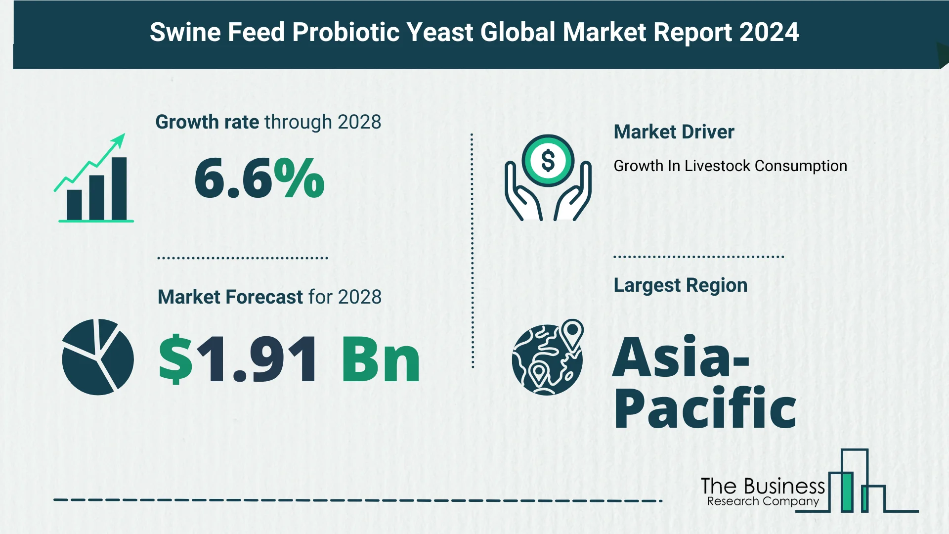 How Is The Swine Feed Probiotic Yeast Market Expected To Grow Through 2024-2033