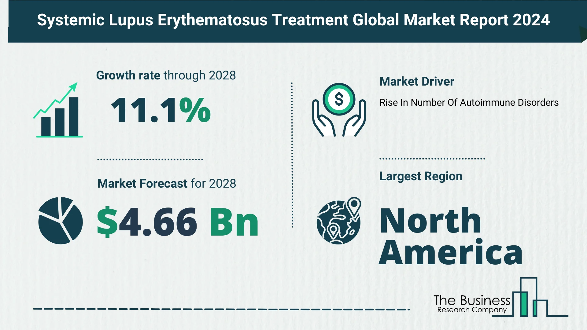 Comprehensive Analysis On Size, Share, And Drivers Of The Systemic Lupus Erythematosus Treatment Market