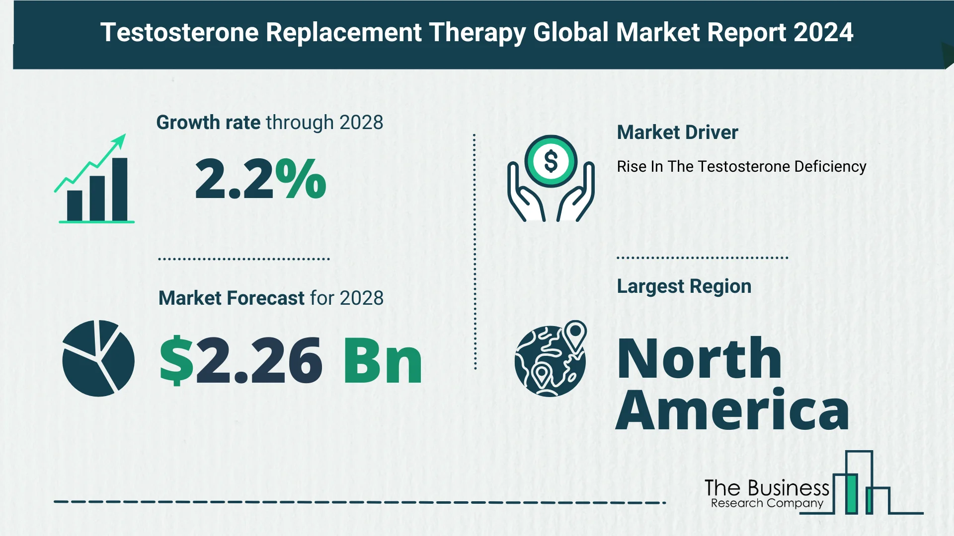 Key Trends And Drivers In The Testosterone Replacement Therapy Market 2024