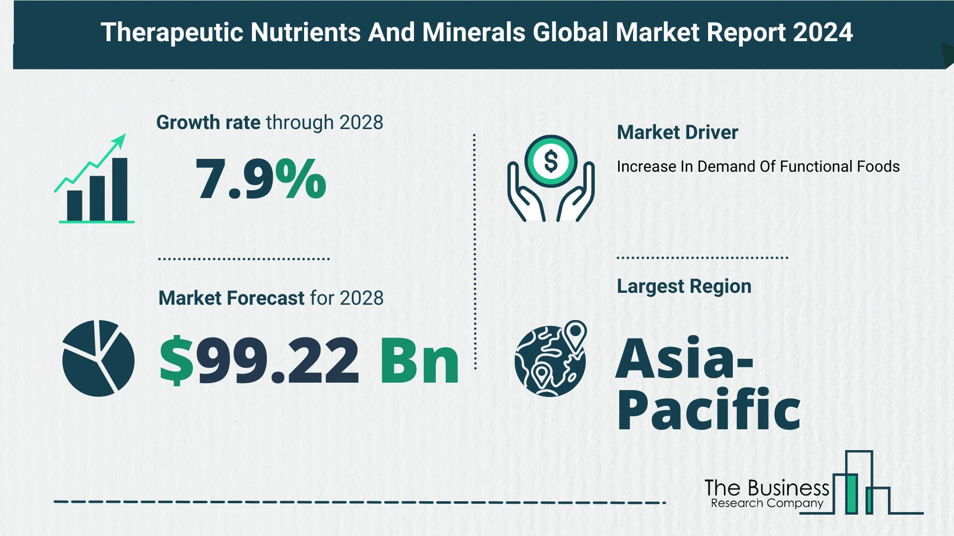 Top 5 Insights From The Therapeutic Nutrients And Minerals Market Report 2024