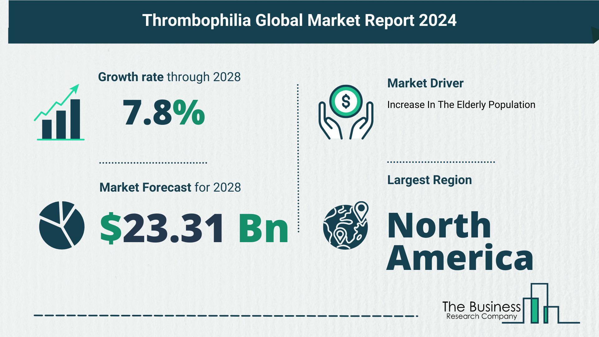 Thrombophilia Global Market Outlook 2024-2033: Size And Growth Rate Analysis