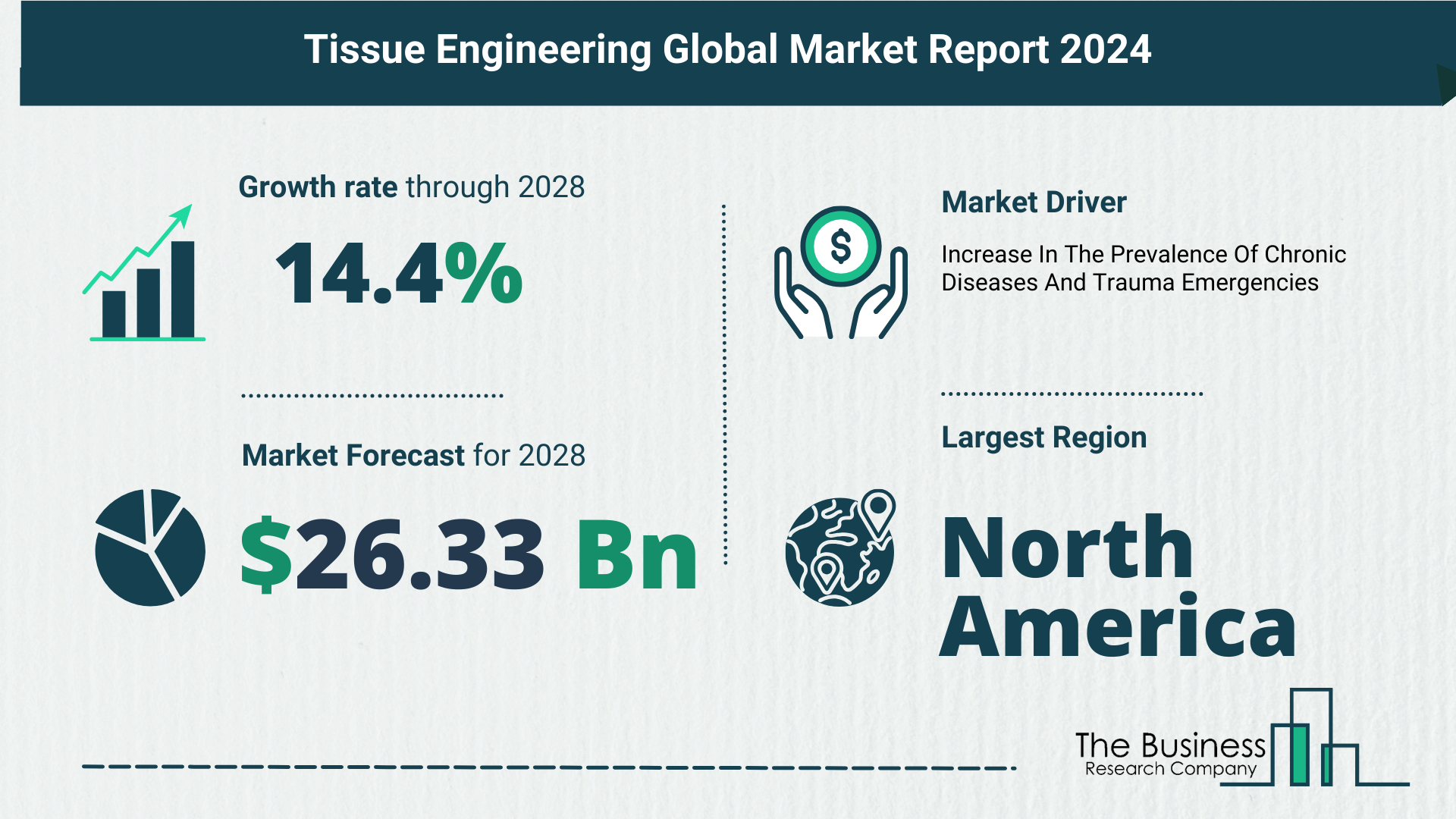 Key Takeaways From The Global Tissue Engineering Market Forecast 2024