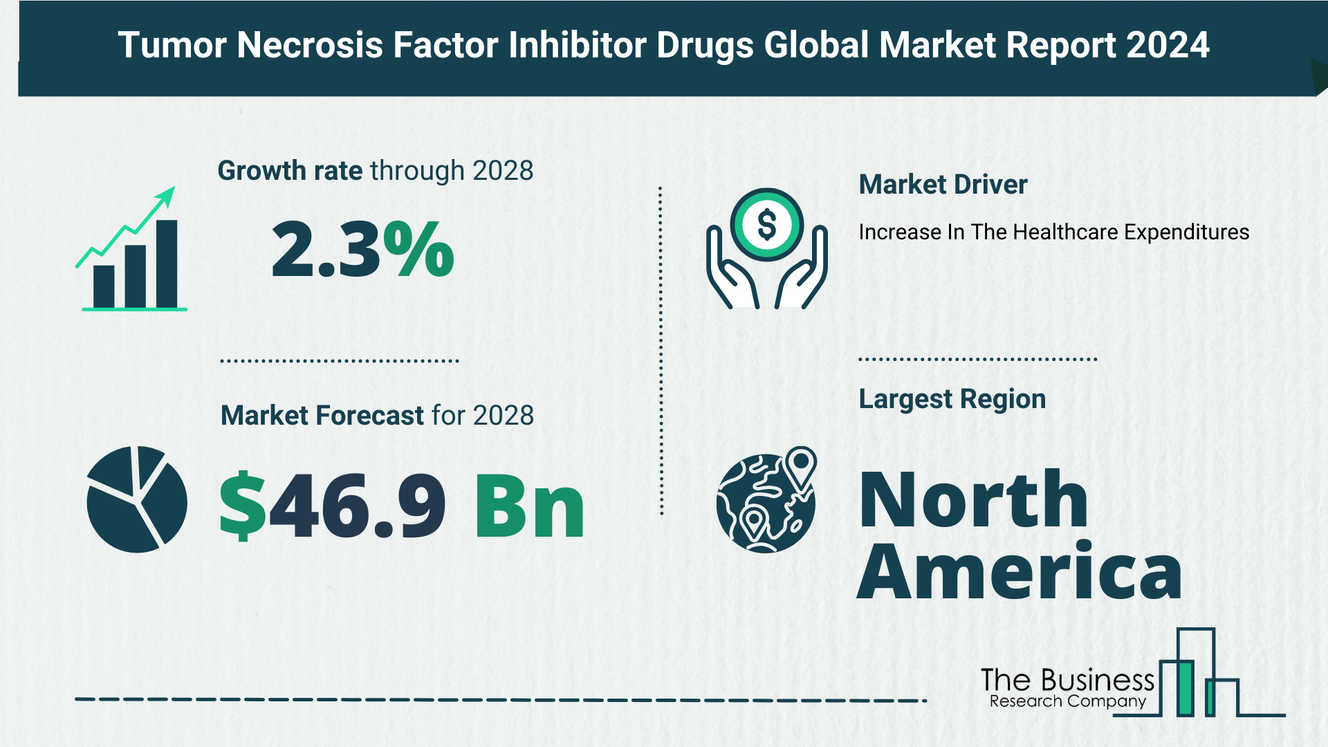 5 Takeaways From The Tumor Necrosis Factor Inhibitor Drugs Market Overview 2024